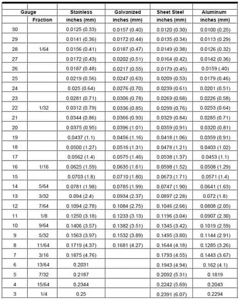 aluminum sheet metal gauge thickness|gauge to mm chart pdf.